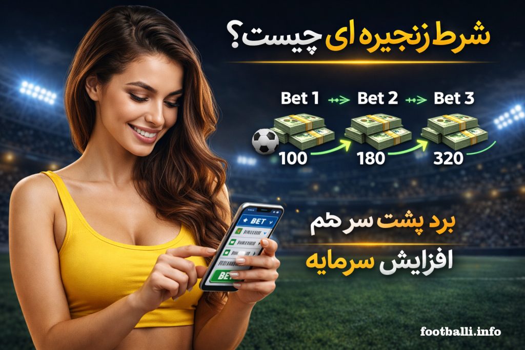 شرط بندی زنجیره‌ای