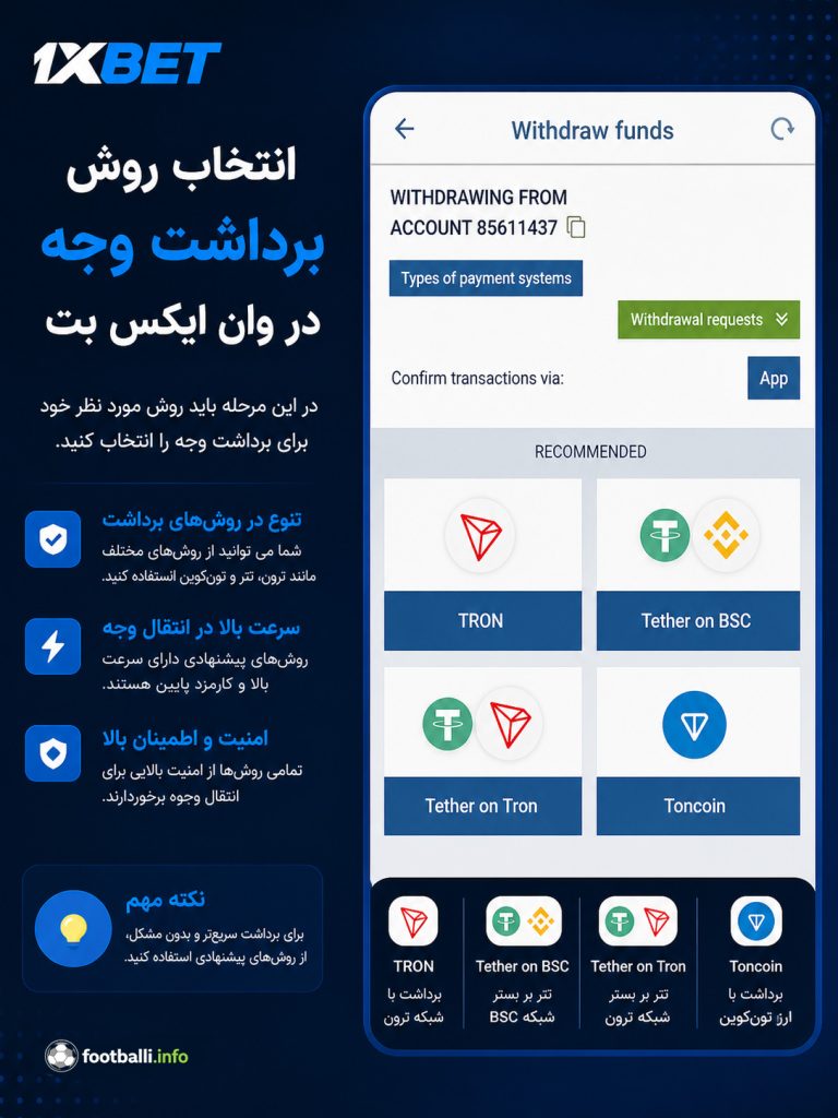 روش‌های برداشت در وان ایکس بت