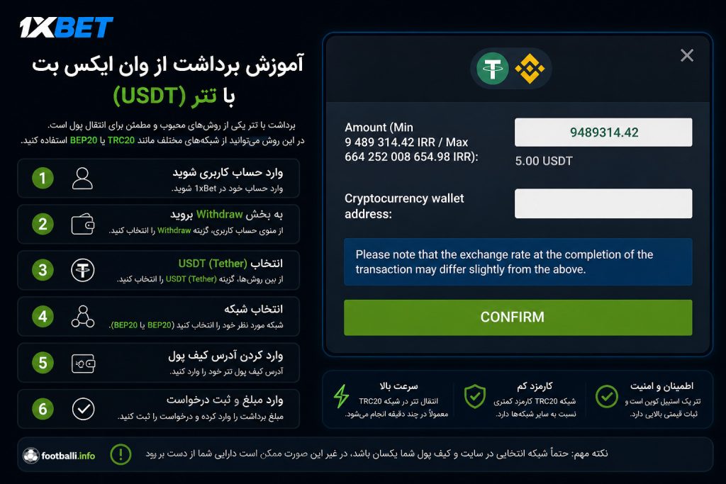 برداشت تتر از وان ایکس بت با شبکه TRC20