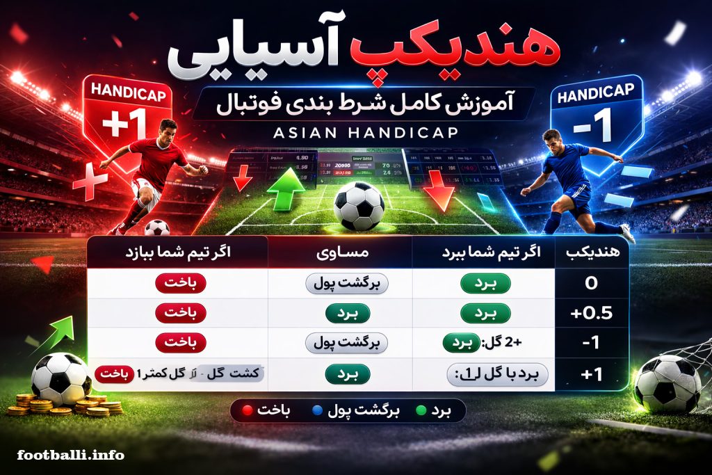 هندیکپ آسیایی گل