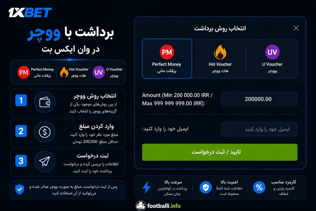 برداشت با ووچر و یووچر و هات ووچر