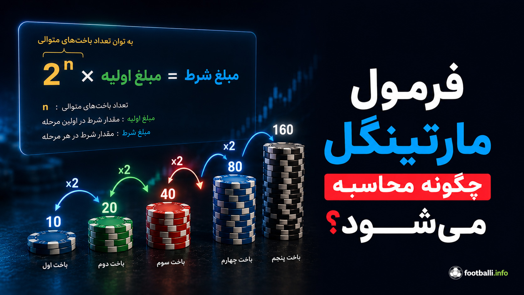 مارتینگل