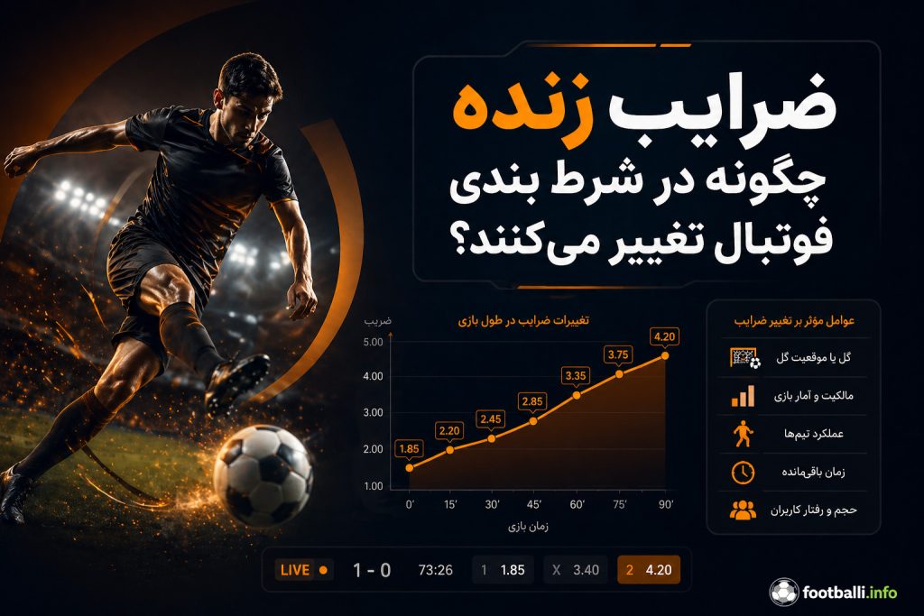 ضریب زنده شرط بندی