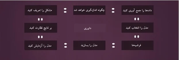 شرط بندی فوتبال