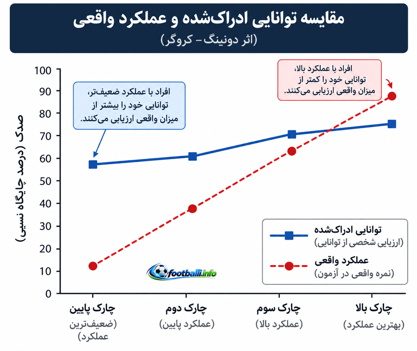 اعتماد به نفس در شرط بندی