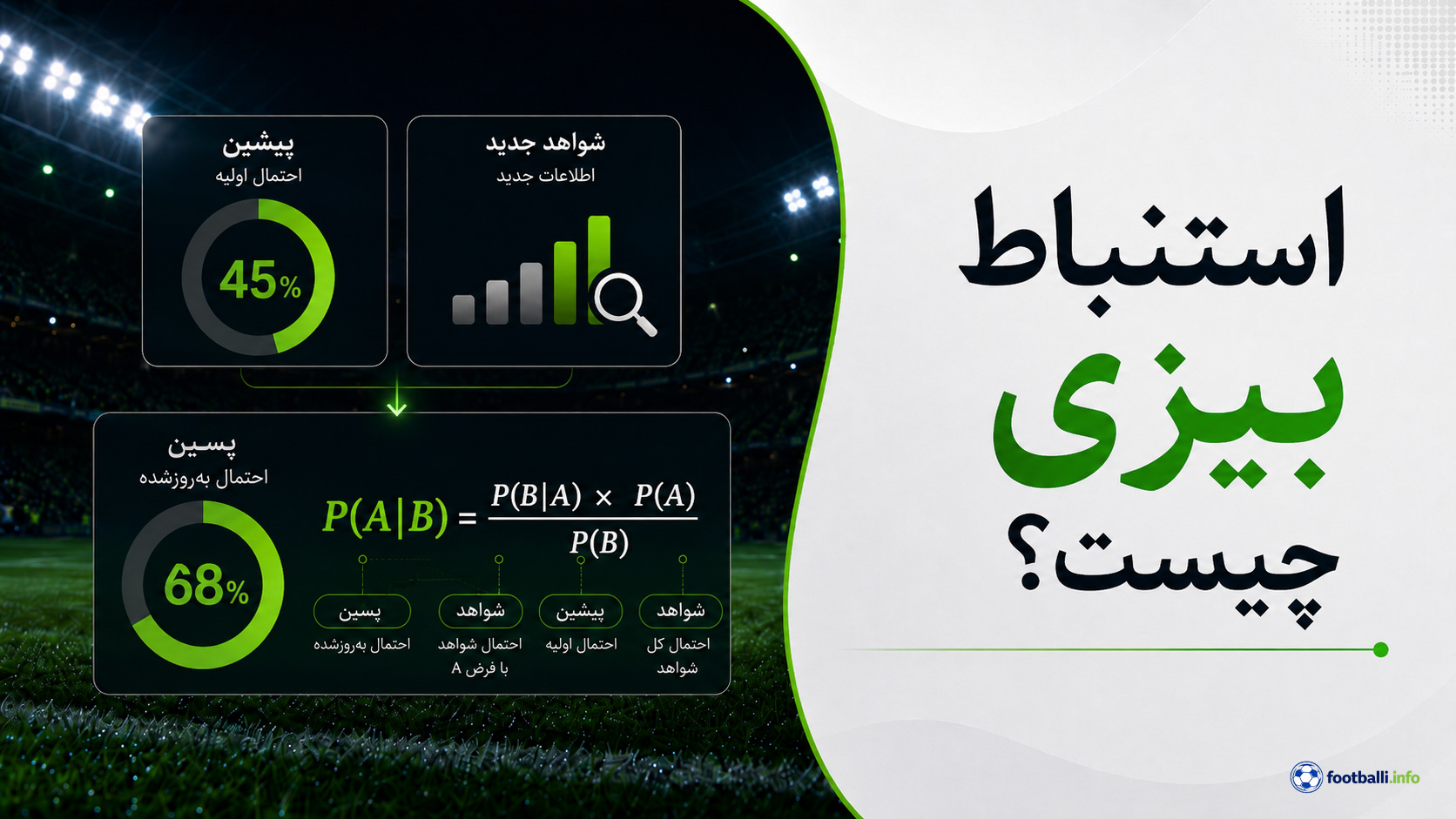 روش بیزی در شرط بندی