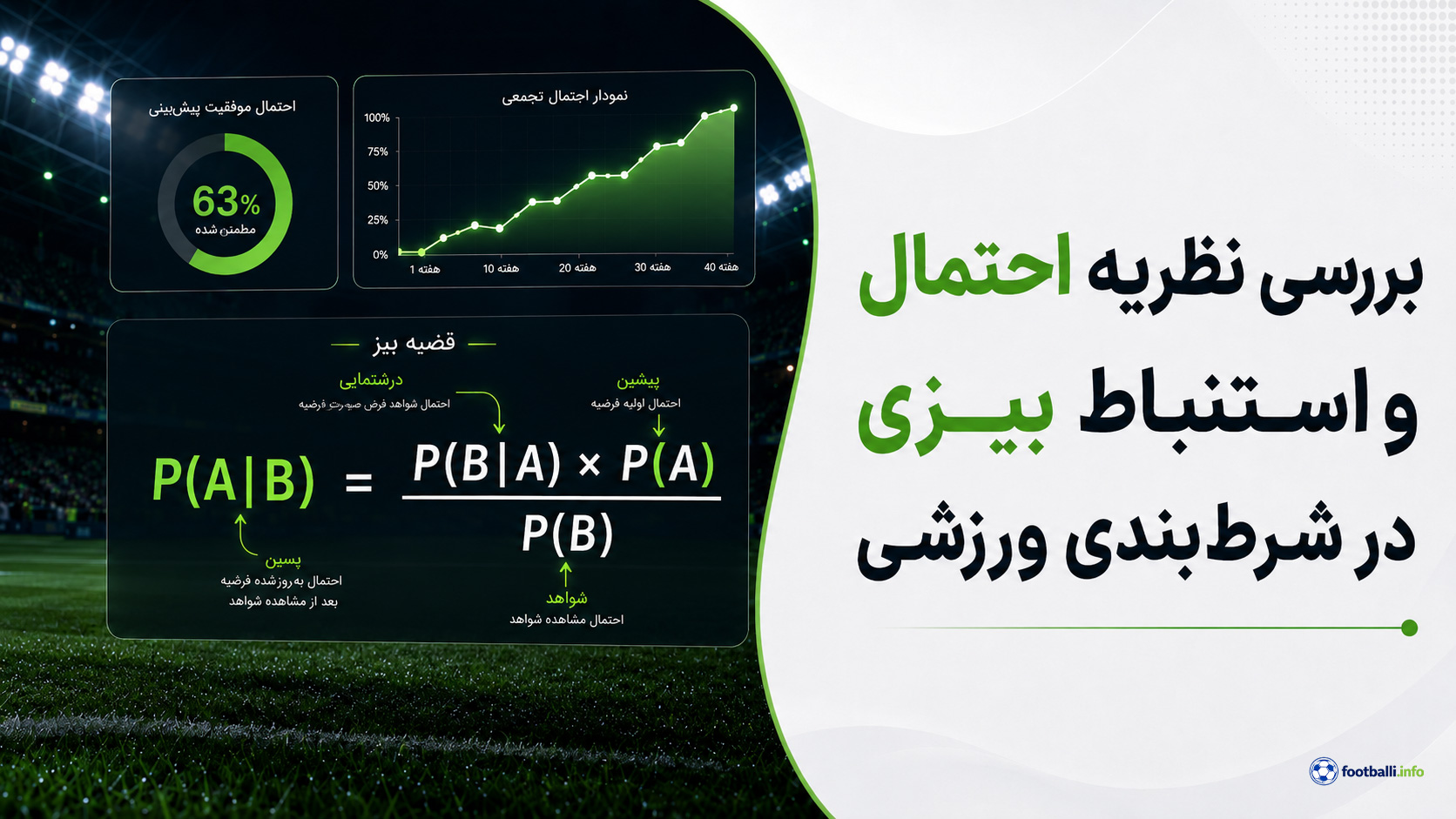 نظریه بیزی