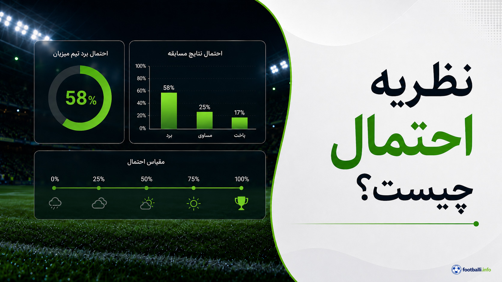 احتمالات در شرط بندی