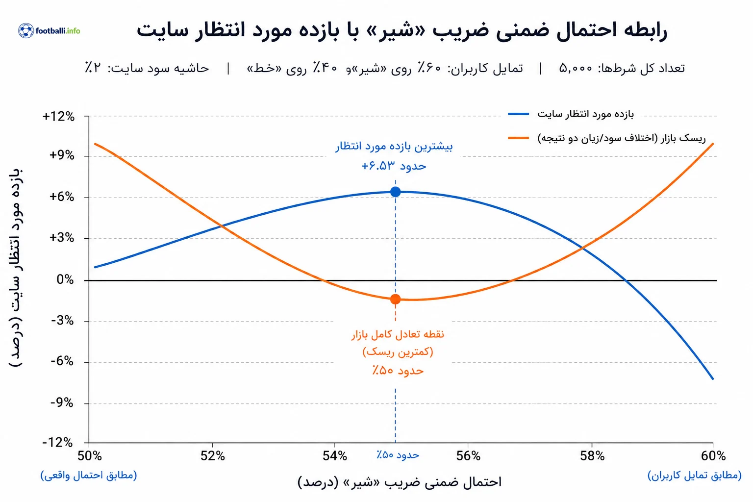سایت شرط بندی
