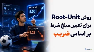 توسعه روش Root-Unit؛ روشی برای تعیین مبلغ شرط بر اساس ضریب