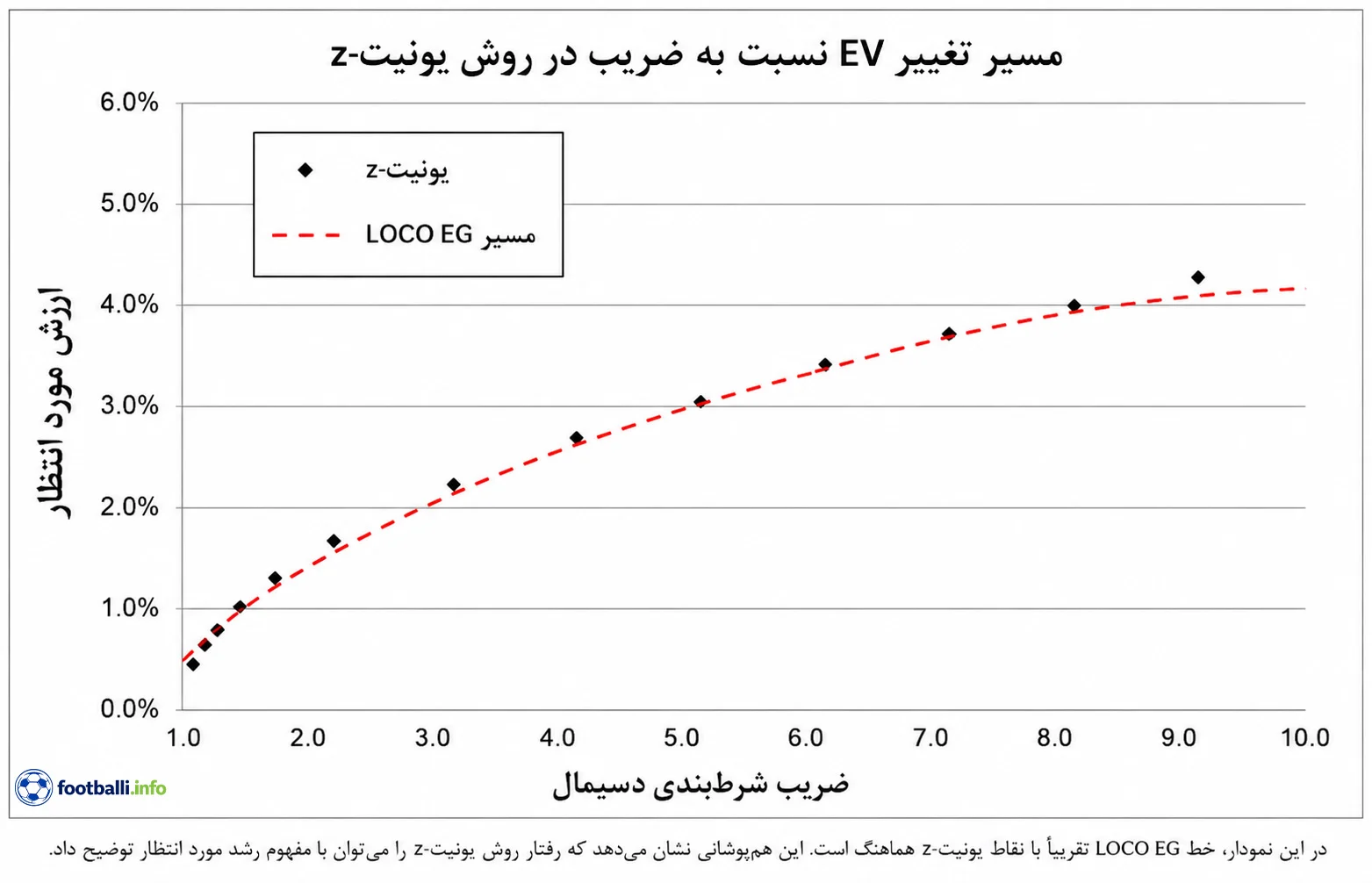 مدیریت سرمایه