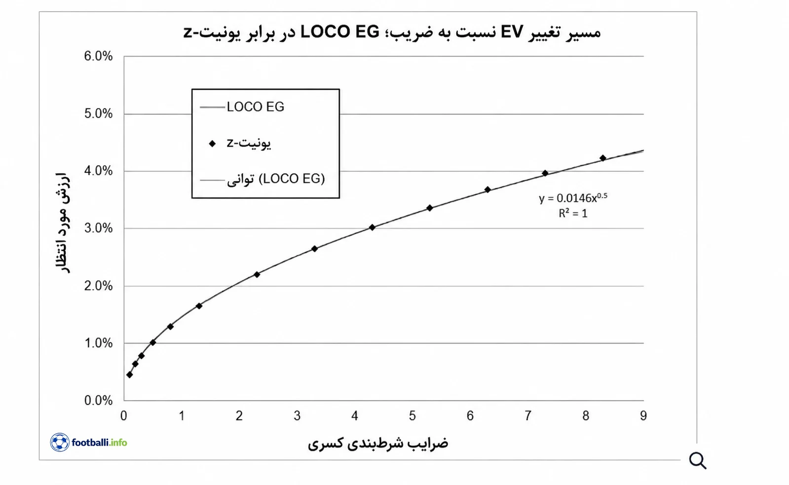 شرط بندی