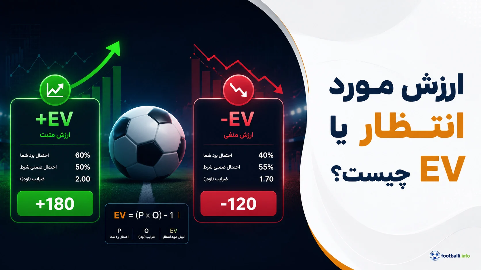 ارزش مورد انتظار در شرط بندی