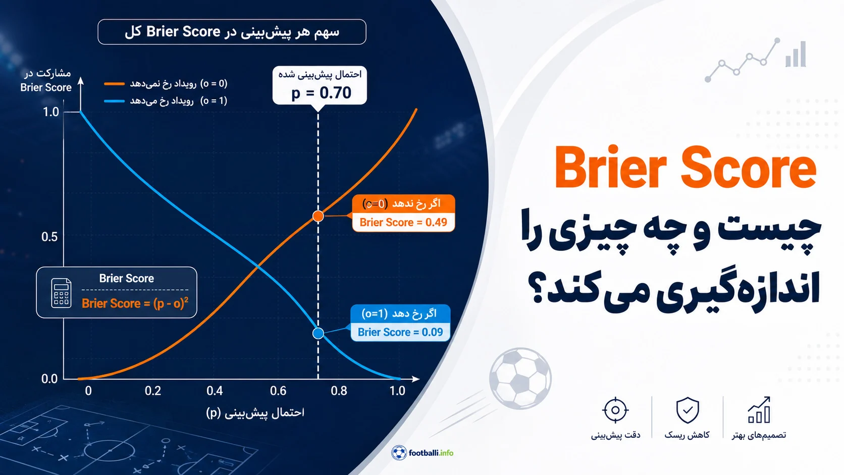 ترفند شرط بندی