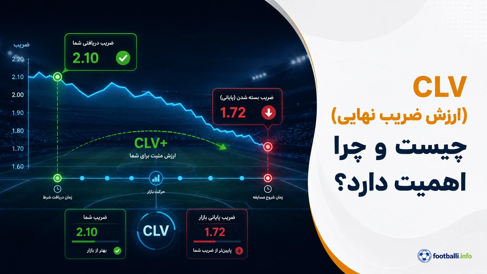 ضریب شرط بندی