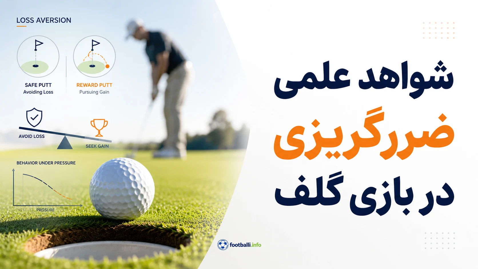 استراتژی شرط بندی