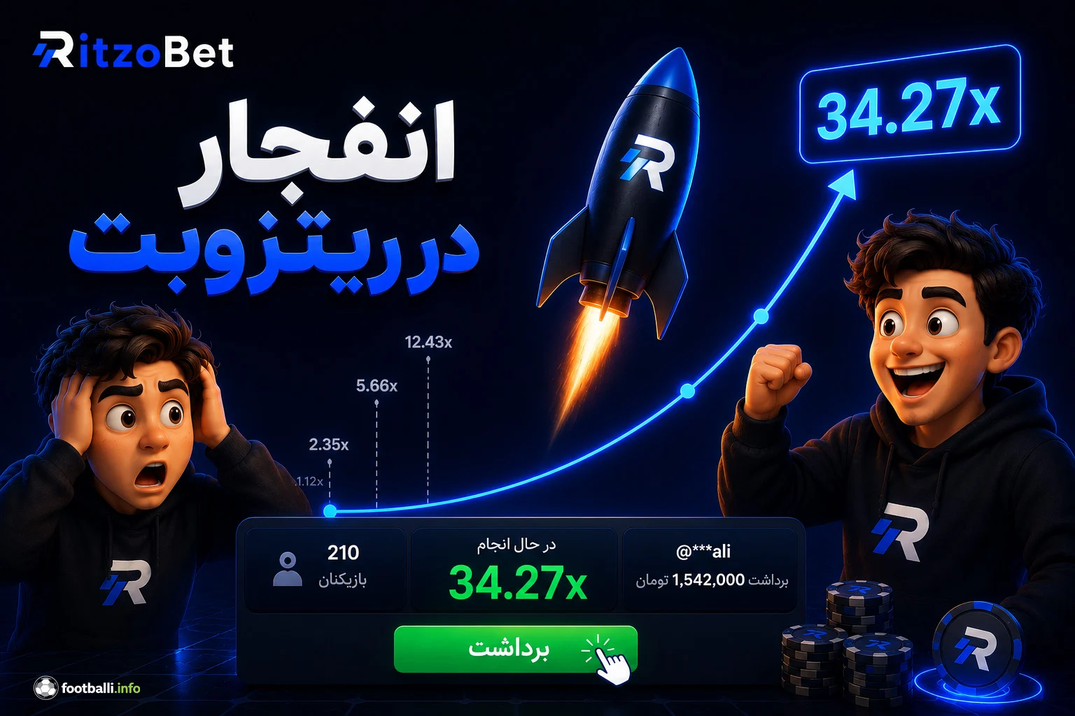 انفجار ریتزوبت