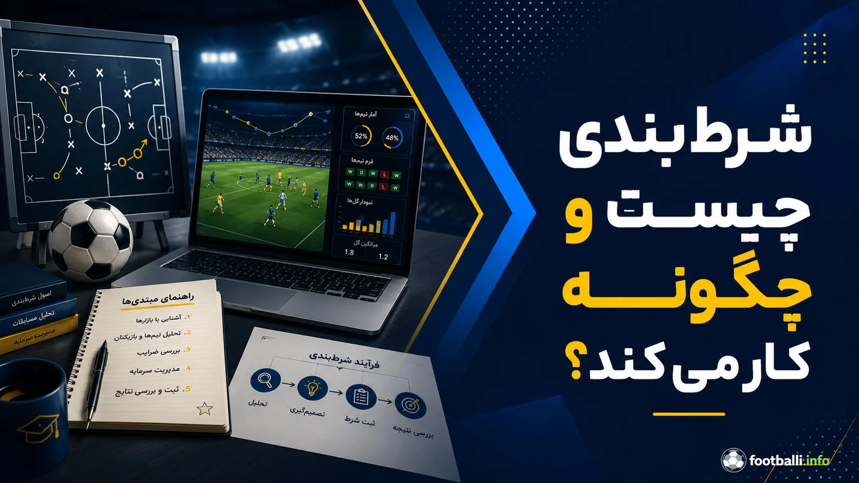 شرطبندی چیست؟