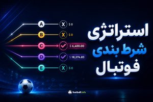 استراتژی شرط بندی