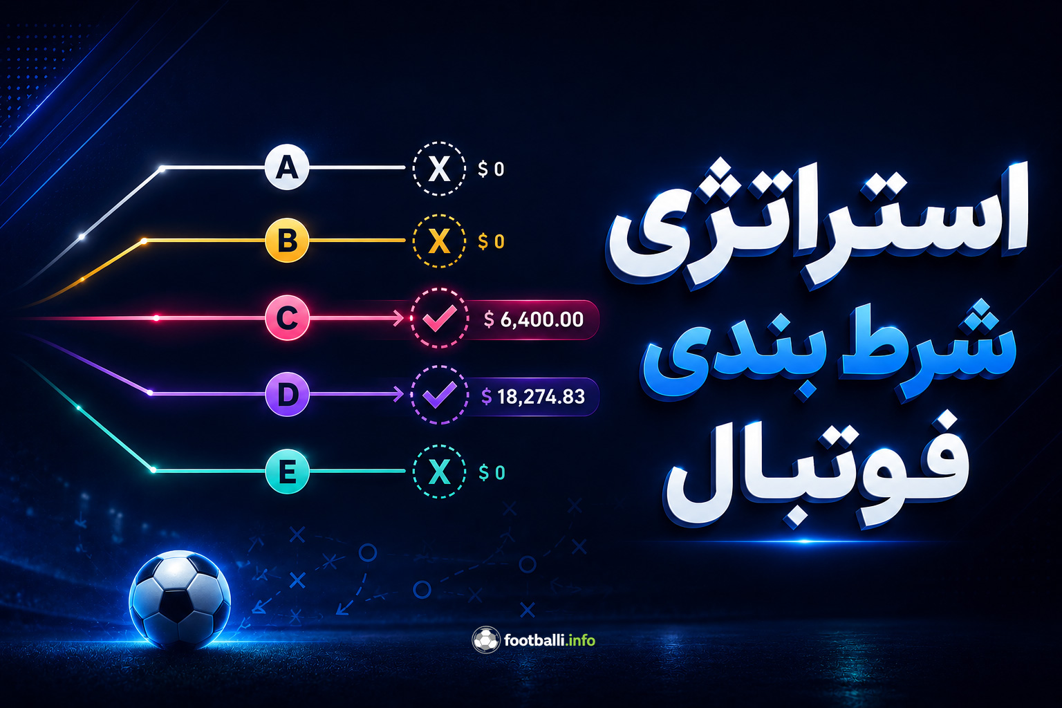 استراتژی شرط بندی
