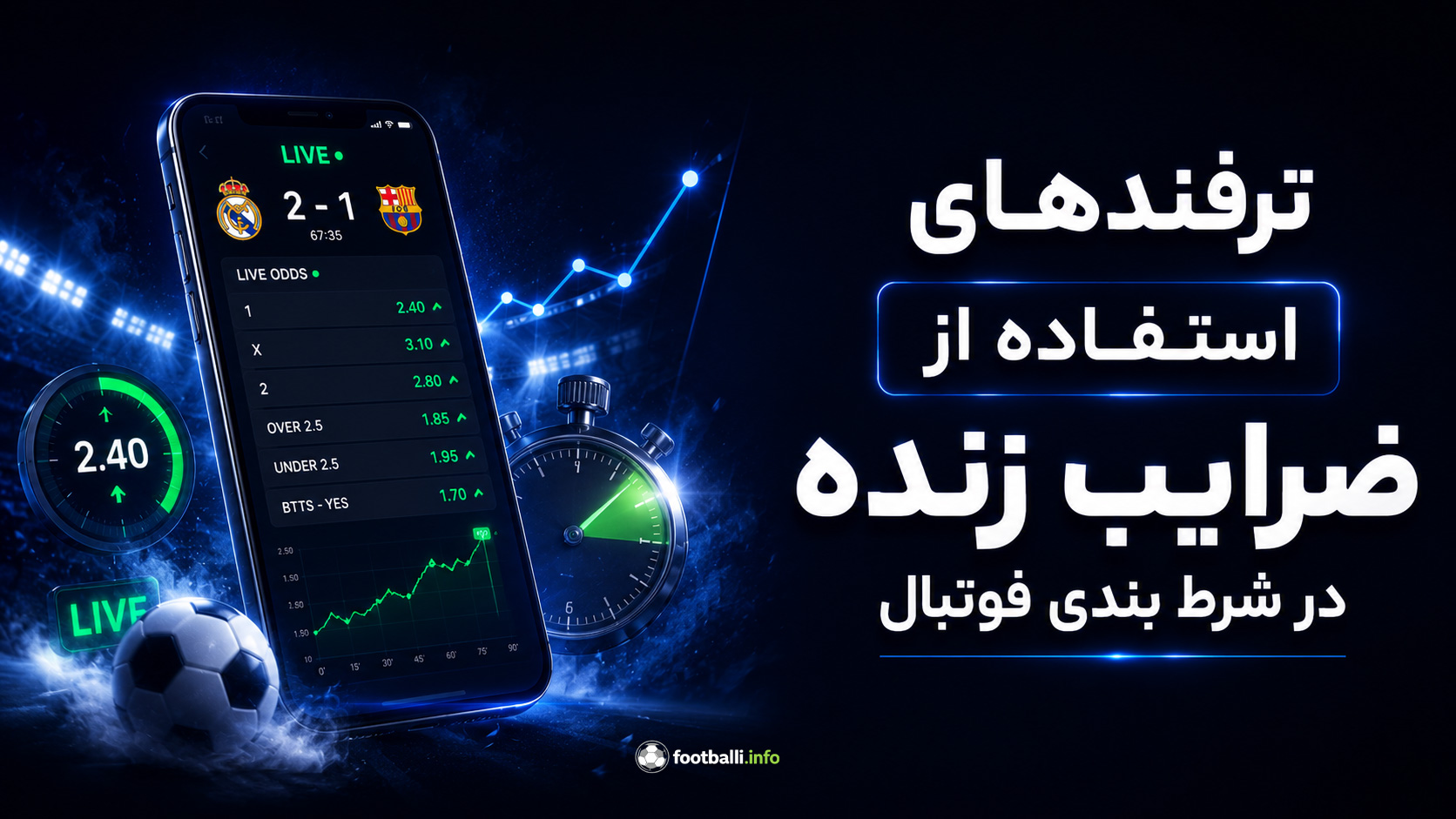 ترفنده ضرایب زنده