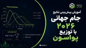 آموزش پیش‌بینی نتایج جام جهانی ۲۰۲۶ با توزیع پواسون