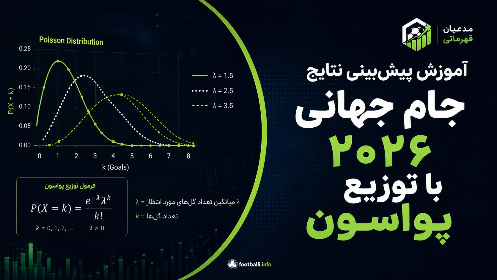پیش بینی جام جهانی