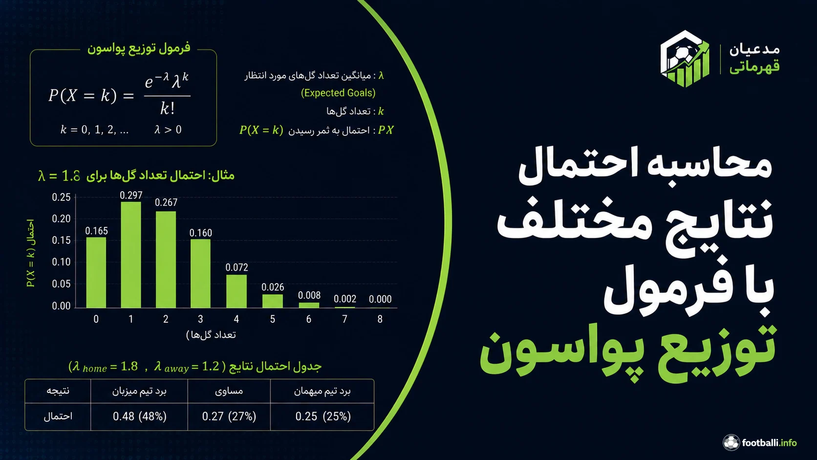 پیش بینی جام جهانی