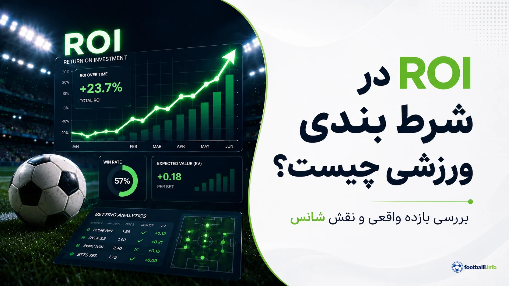 Rio در شرط بندی