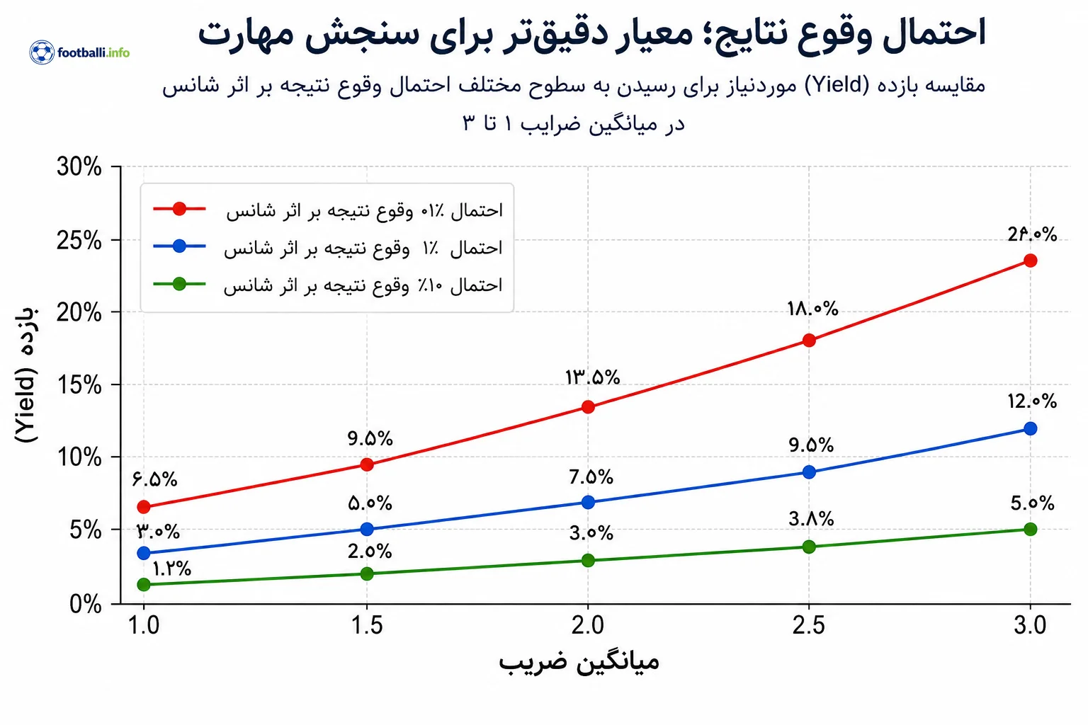ابزارهای شرط بندی 