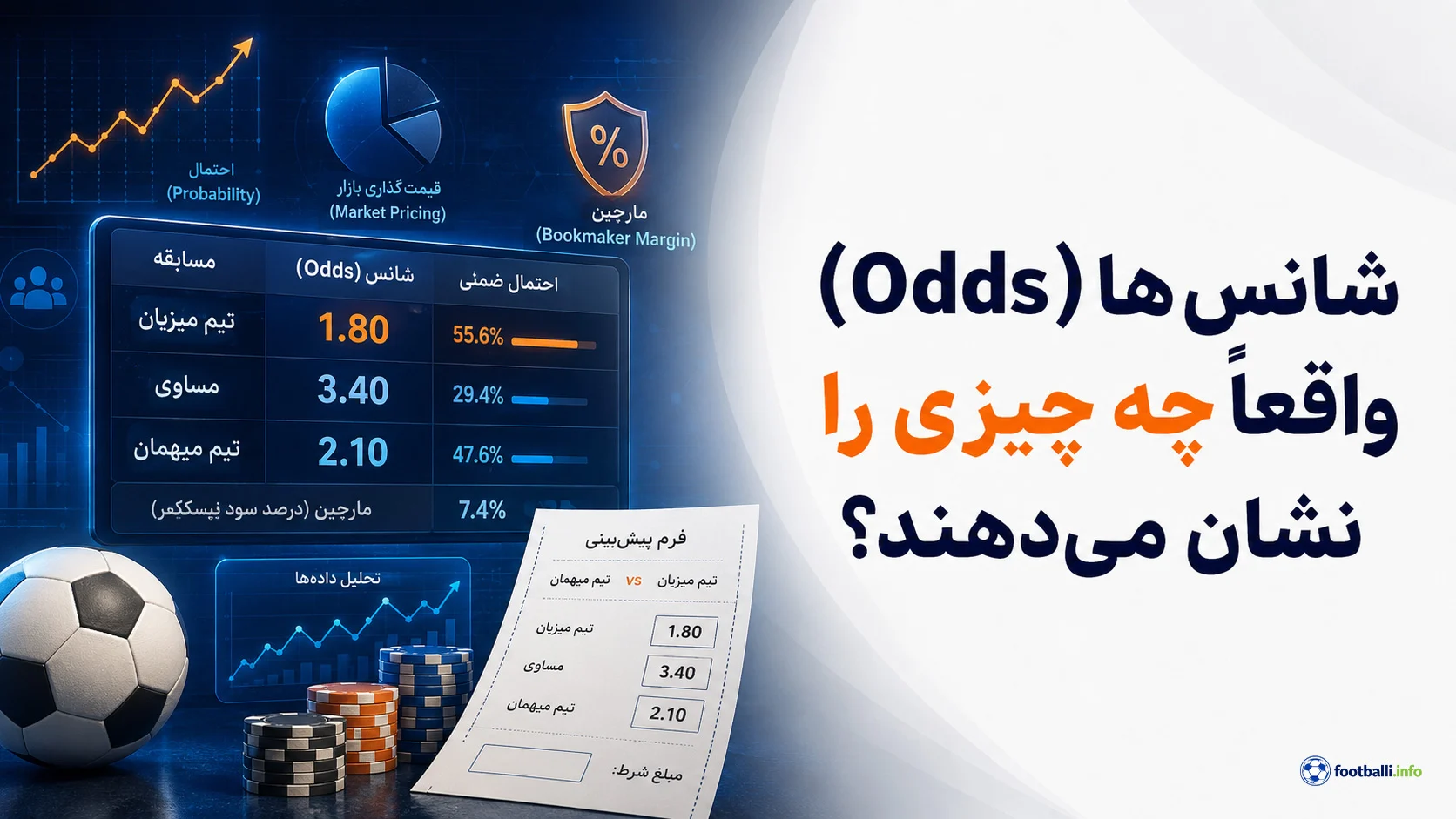 ضریب شرطبندی