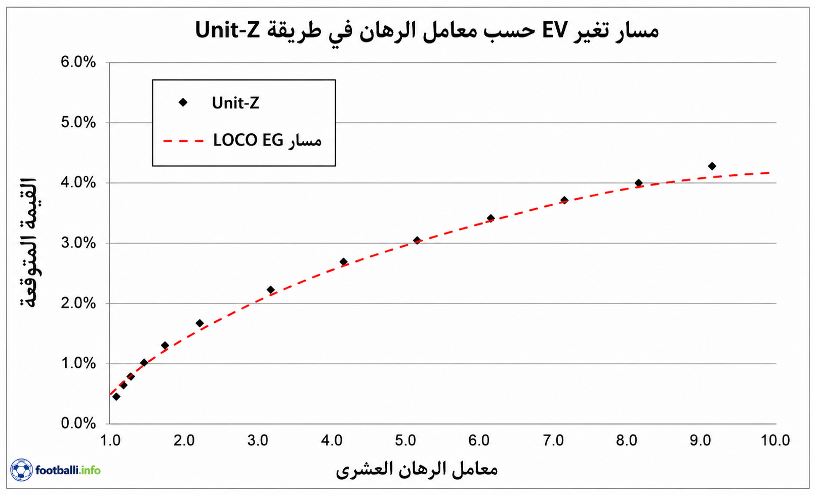 مقارنة Unit-Z وLOCO EG