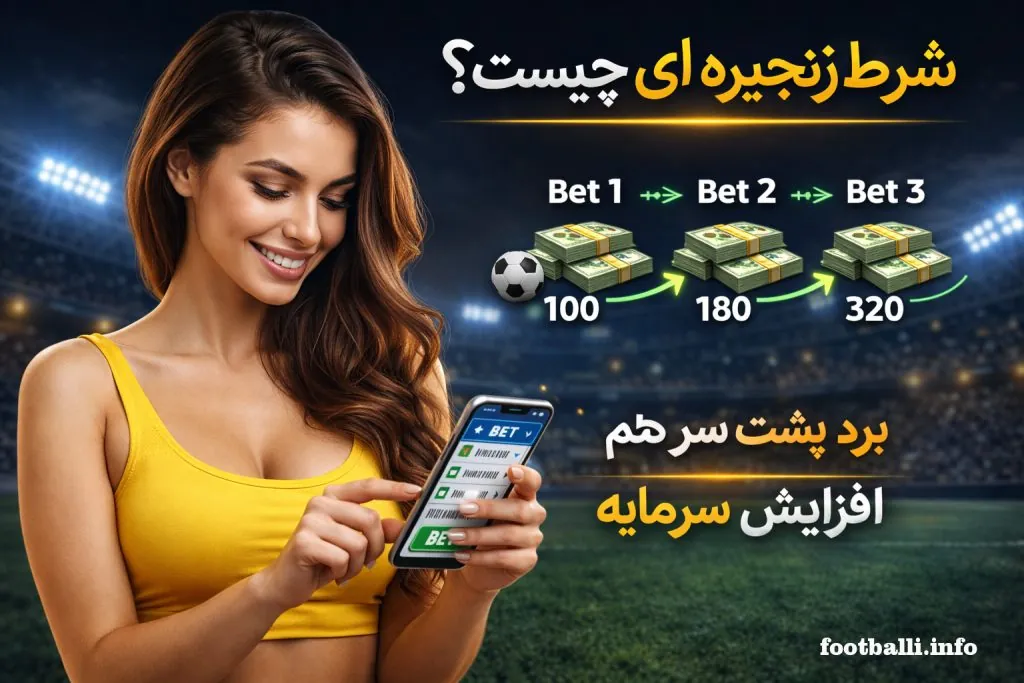 شرط بندی زنجیرهای