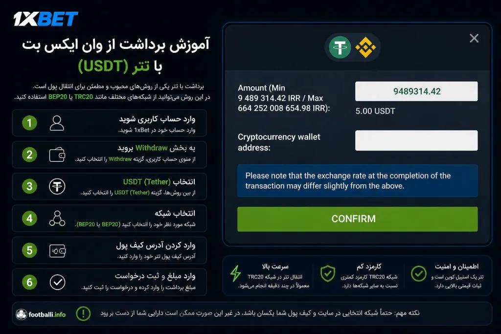برداشت تتر از وان ایکس بت با شبکه TRC20