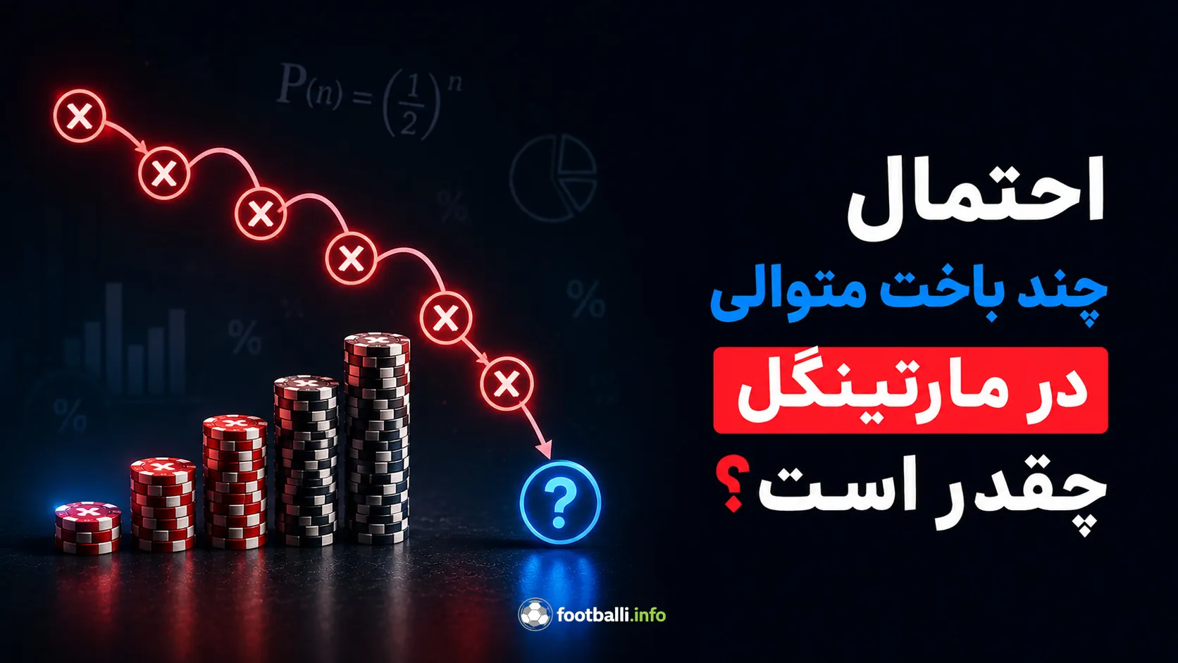 احتمال باخت در مارتینگل