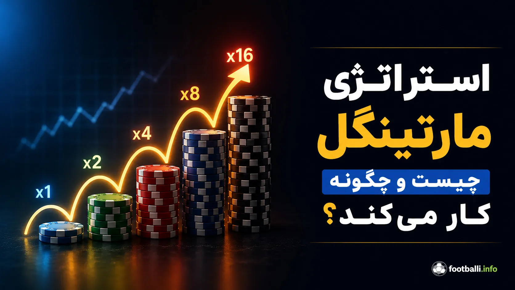 استراتژی مارتینگل