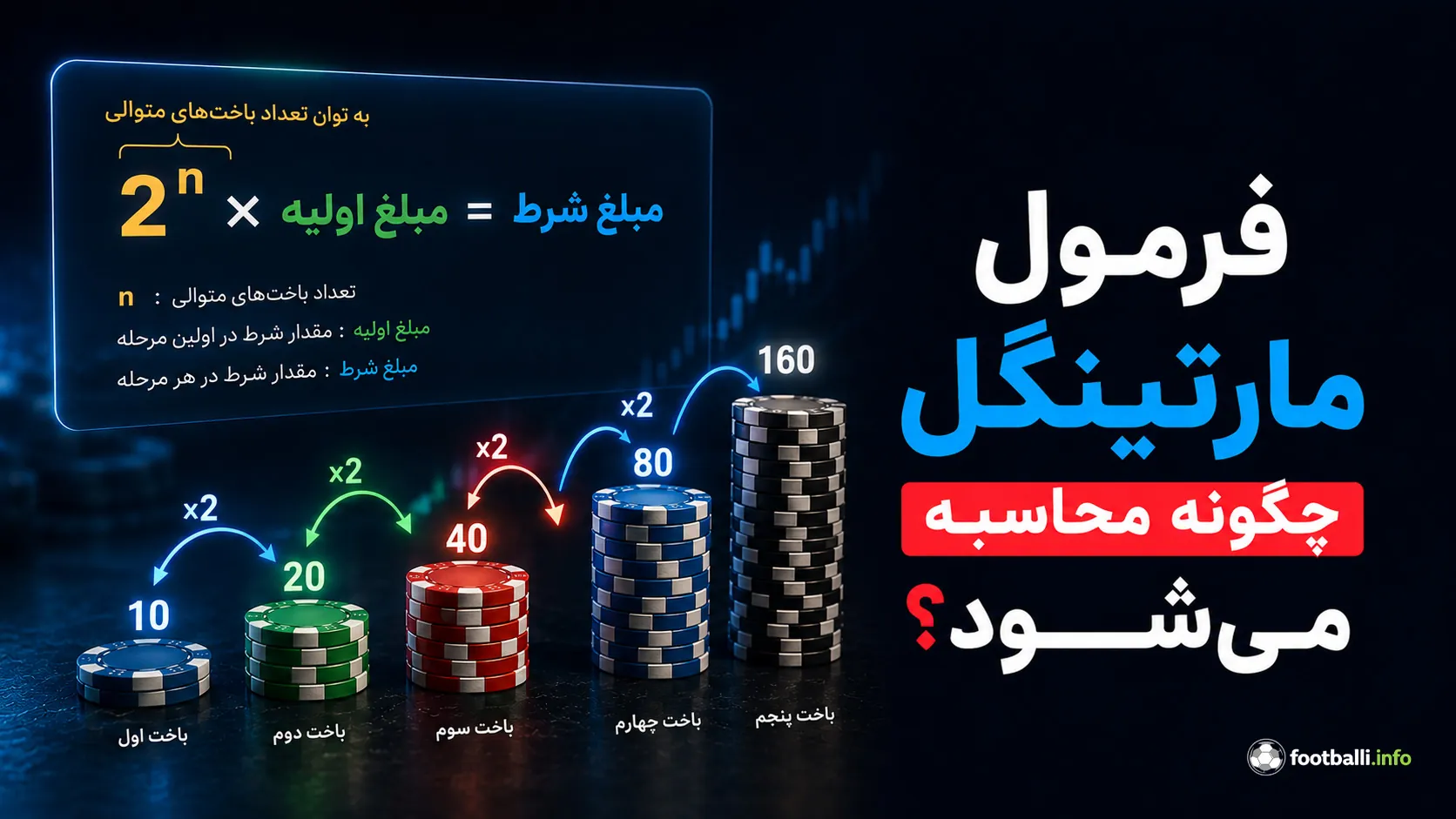 مارتینگل