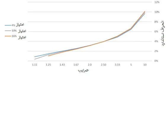 مدیریت سرمایه