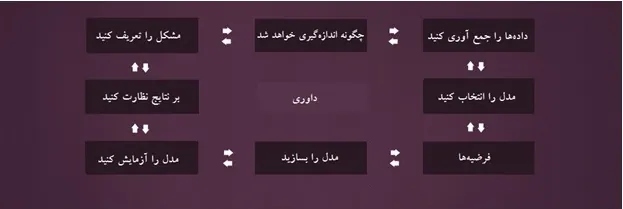 شرط بندی فوتبال