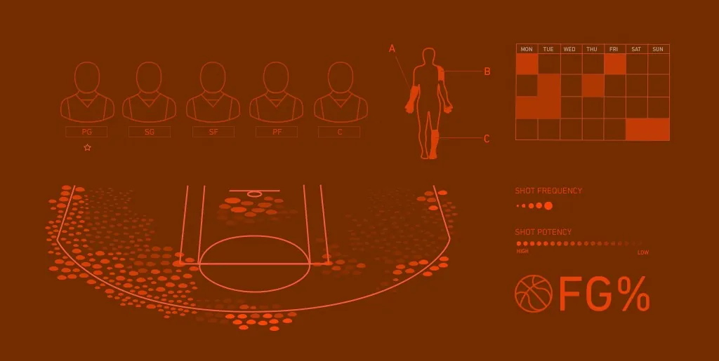 راهنمای شرط بندی NBA