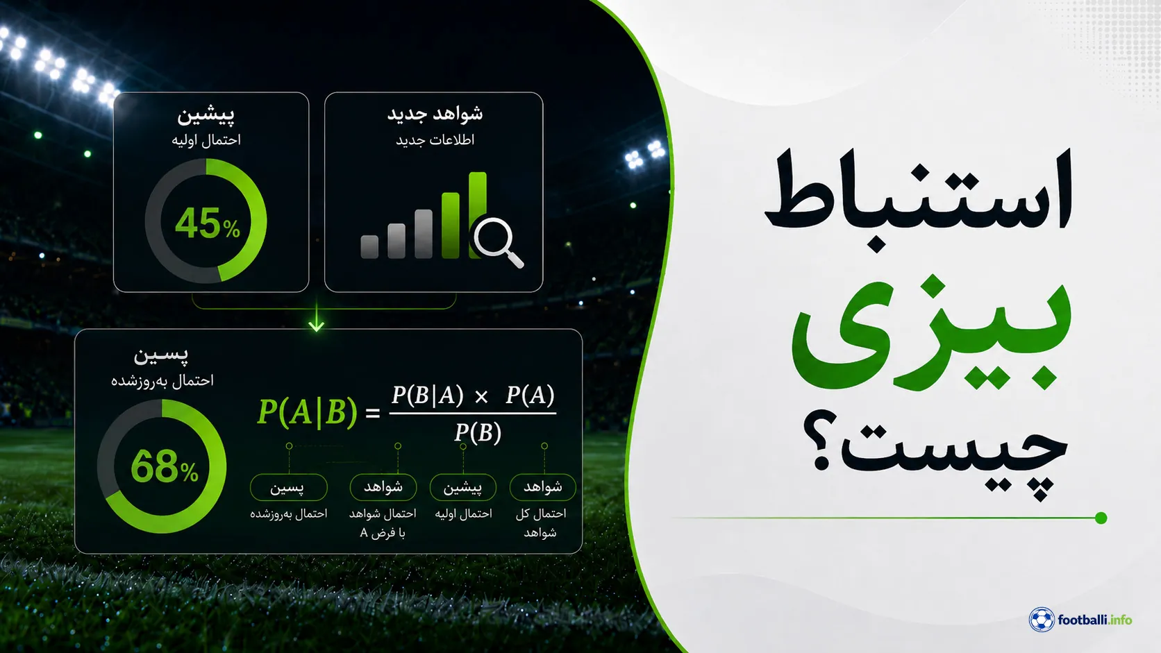 روش بیزی در شرط بندی