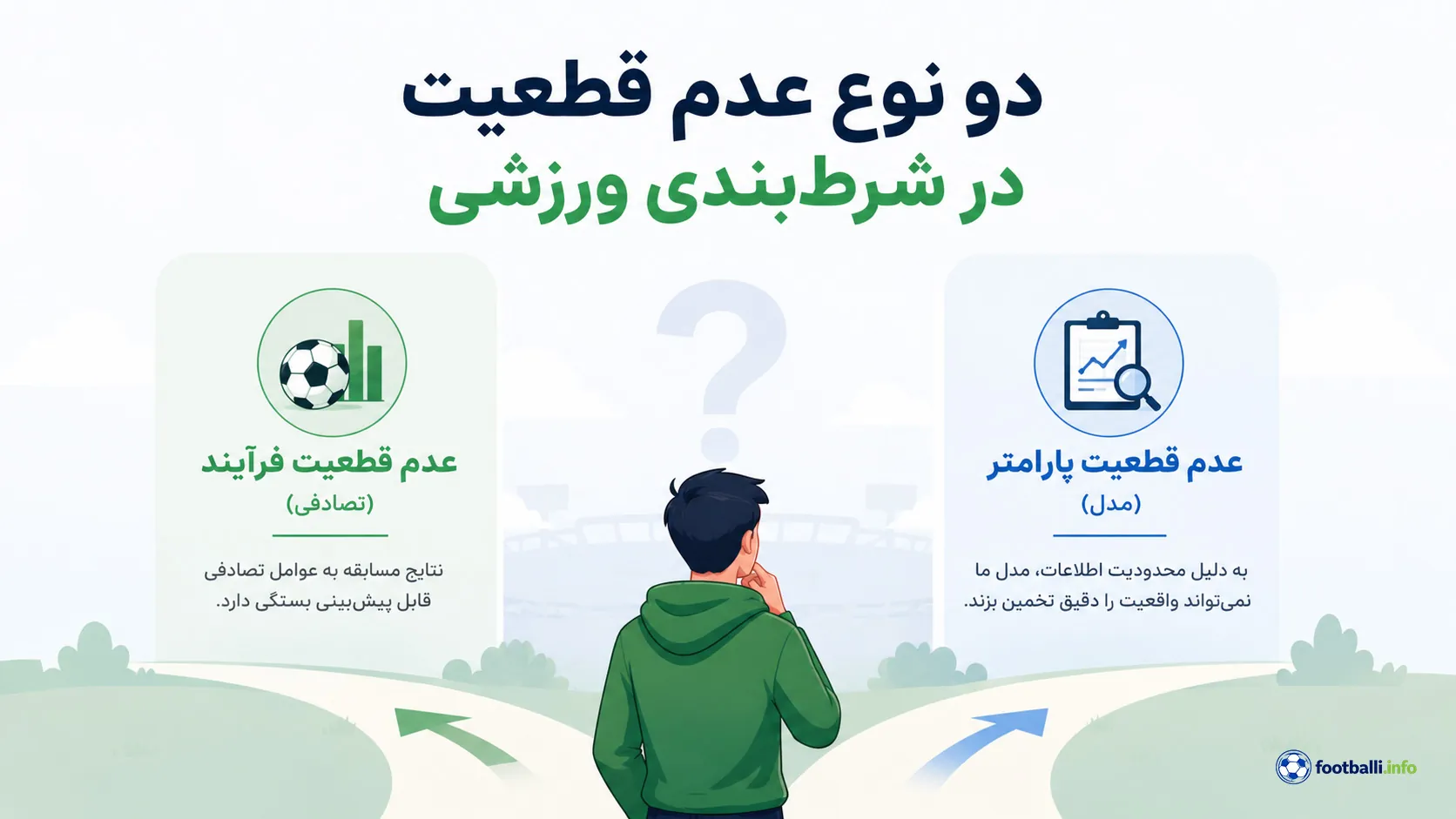 عدم قطعیت شرط بندی
