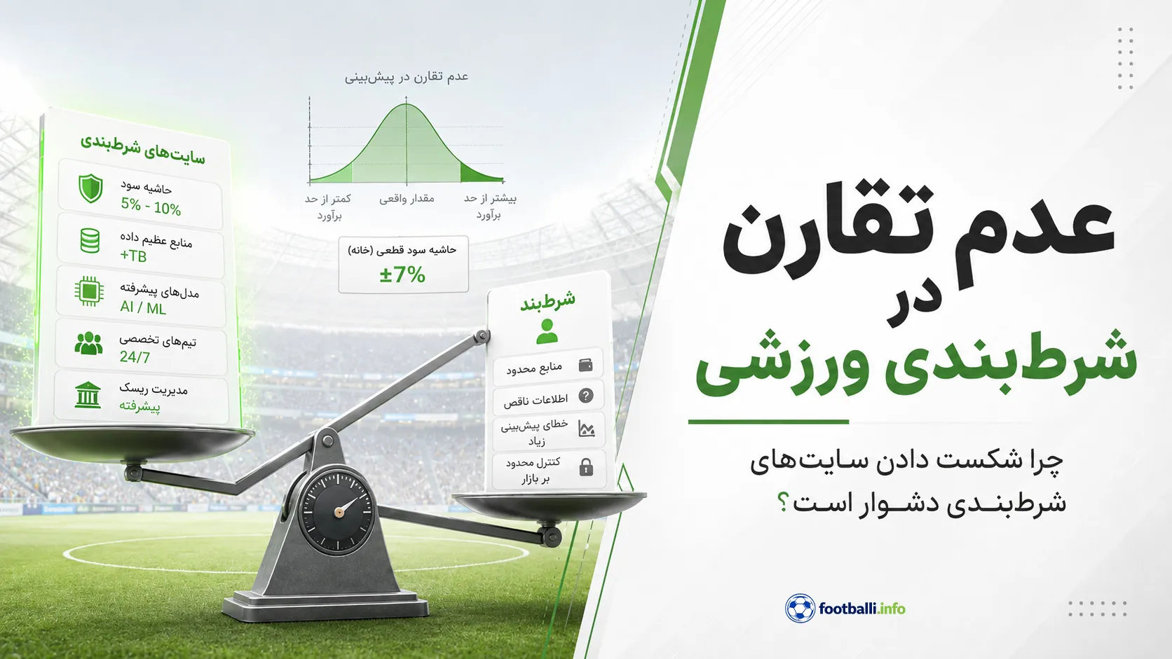 عدم تقارن شرط بندی