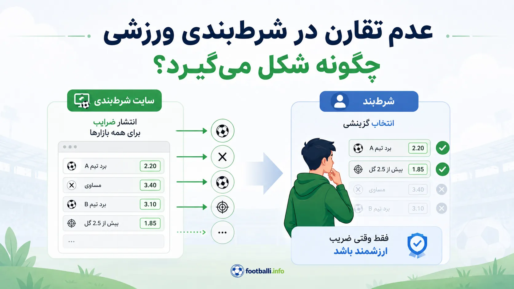 شرط بندی
