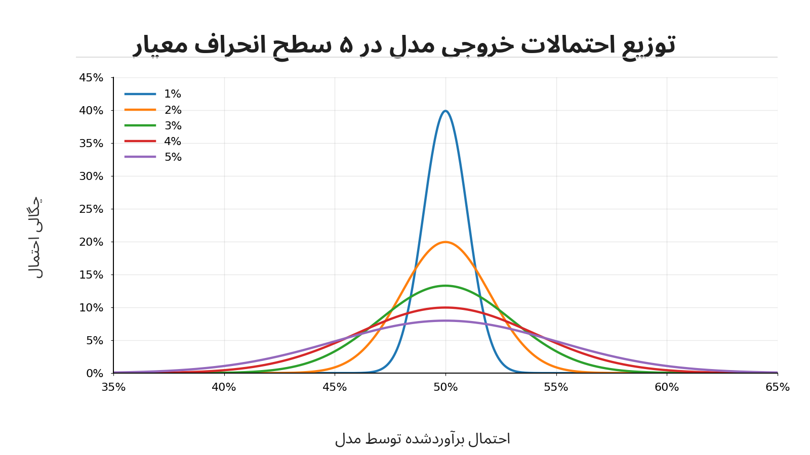شرط بندی ورزشی