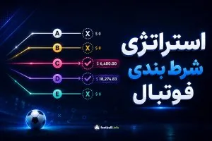 استراتژی شرط بندی