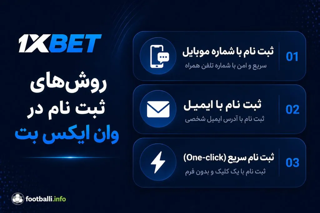 روش های ثبت نام وان ایکس بت