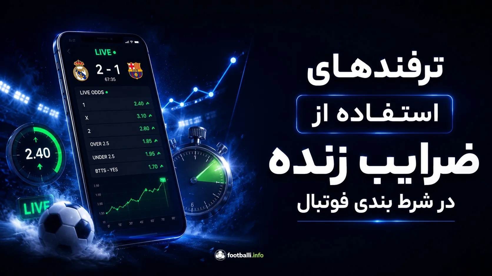 ترفنده ضرایب زنده