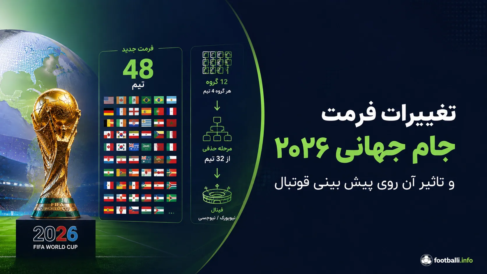 فرمت جدید جام جهانی