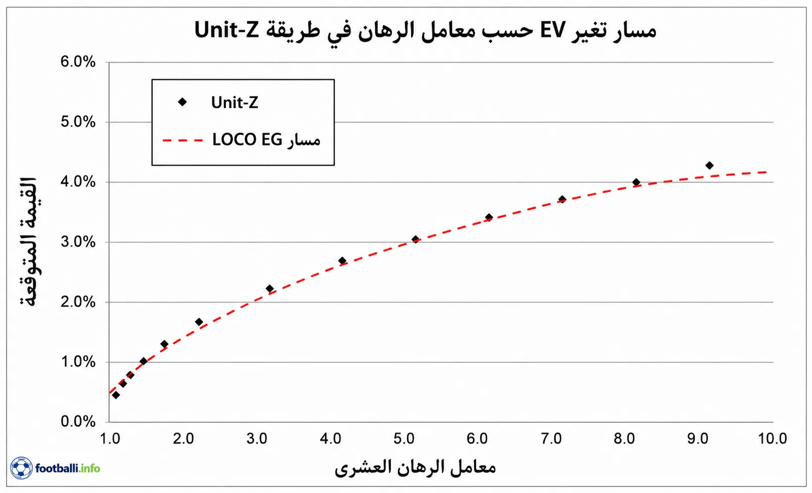 مقارنة Unit-Z وLOCO EG